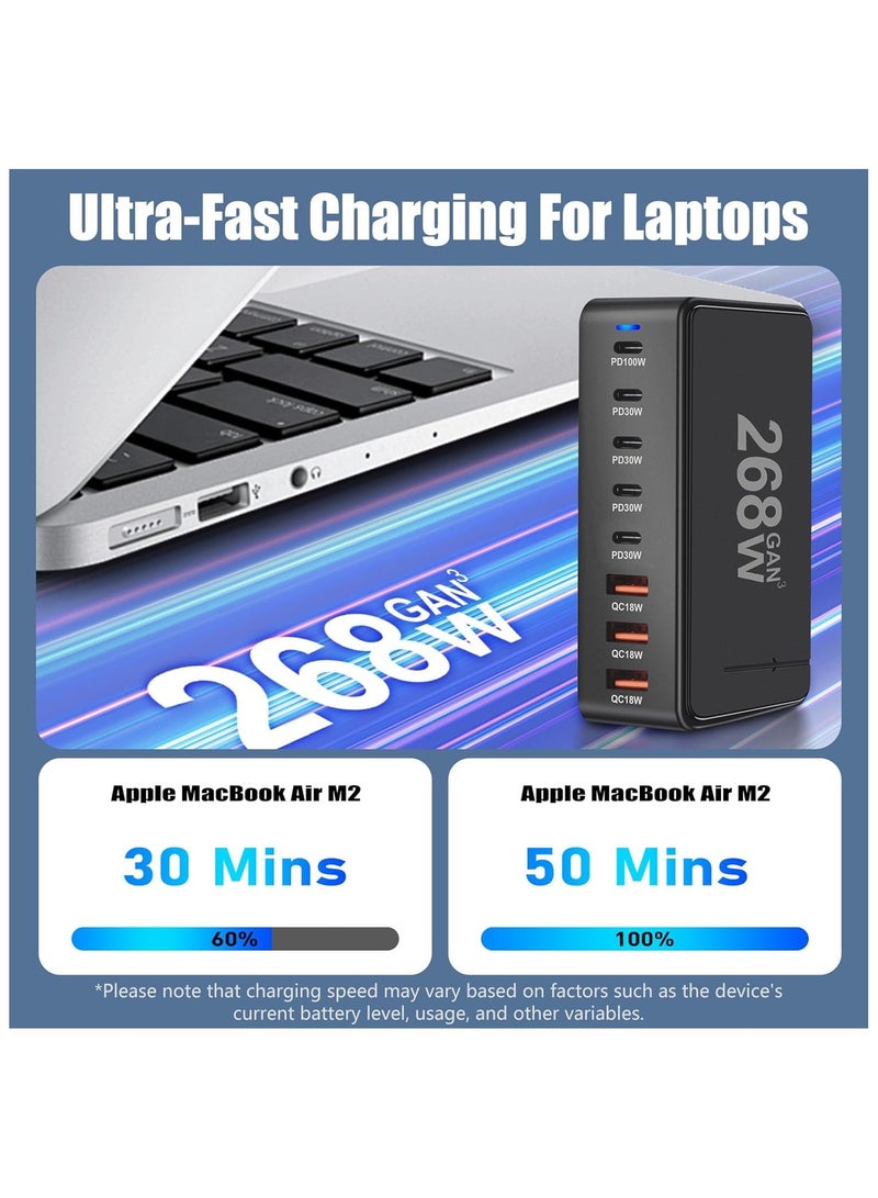 MMG 268W USB C Charger, GaN III 8 Port Fast Charging Station Type C Hub, PD 100W Laptop Charger Adap