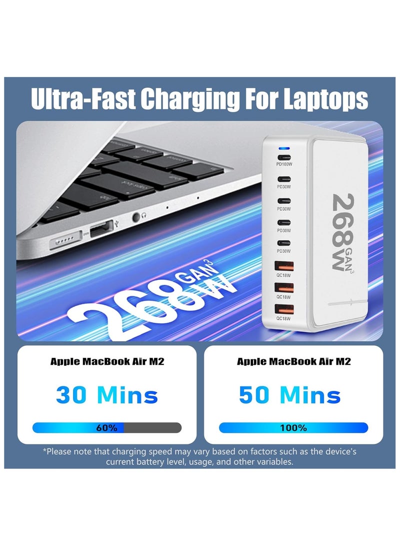 MMG 268W USB C Charger, GaN III 8 Port Fast Charging Station Type C Hub, PD 100W Laptop Charger Adap